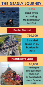 Pictures showing situations of migration crisis